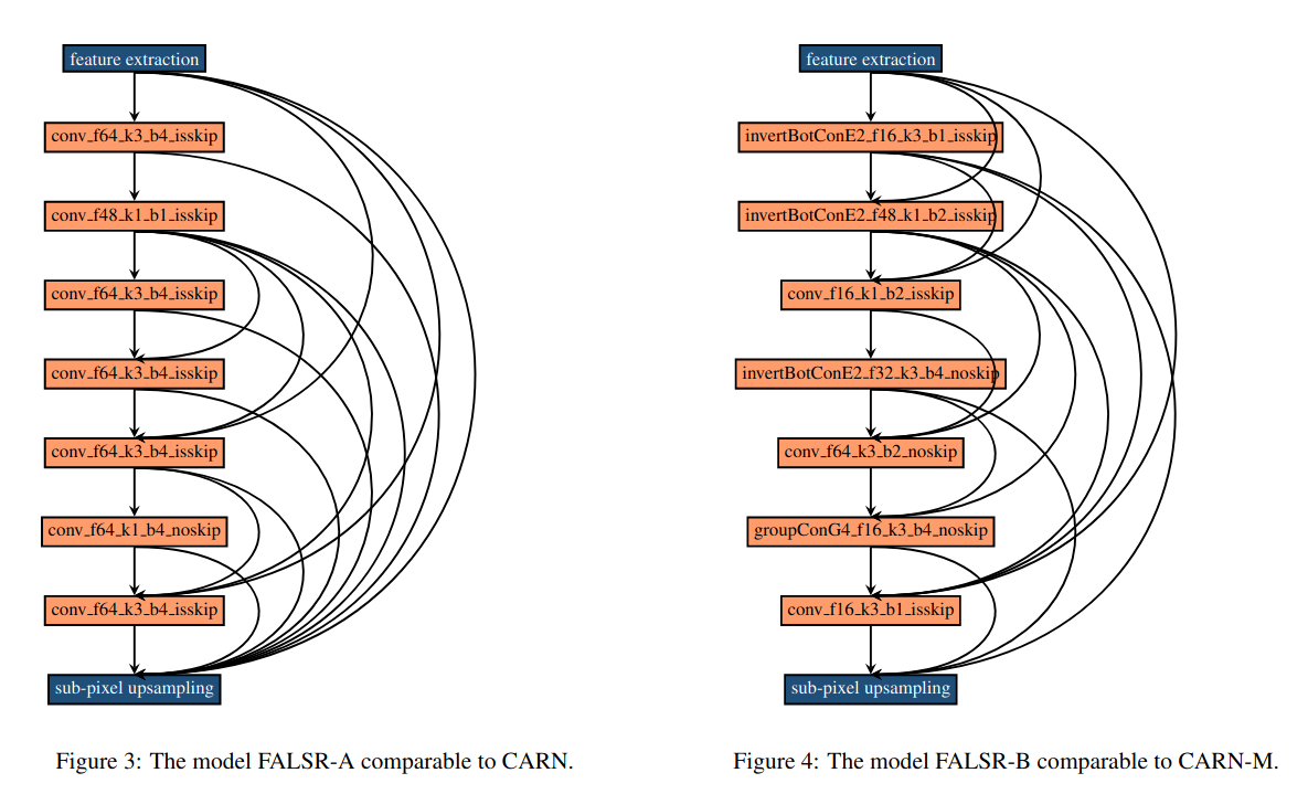 net-arch