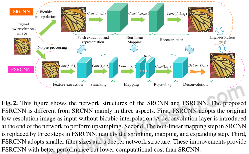 FSRCNN与SRCNN的对比