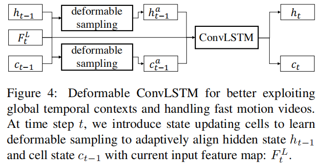 deformable convlstm