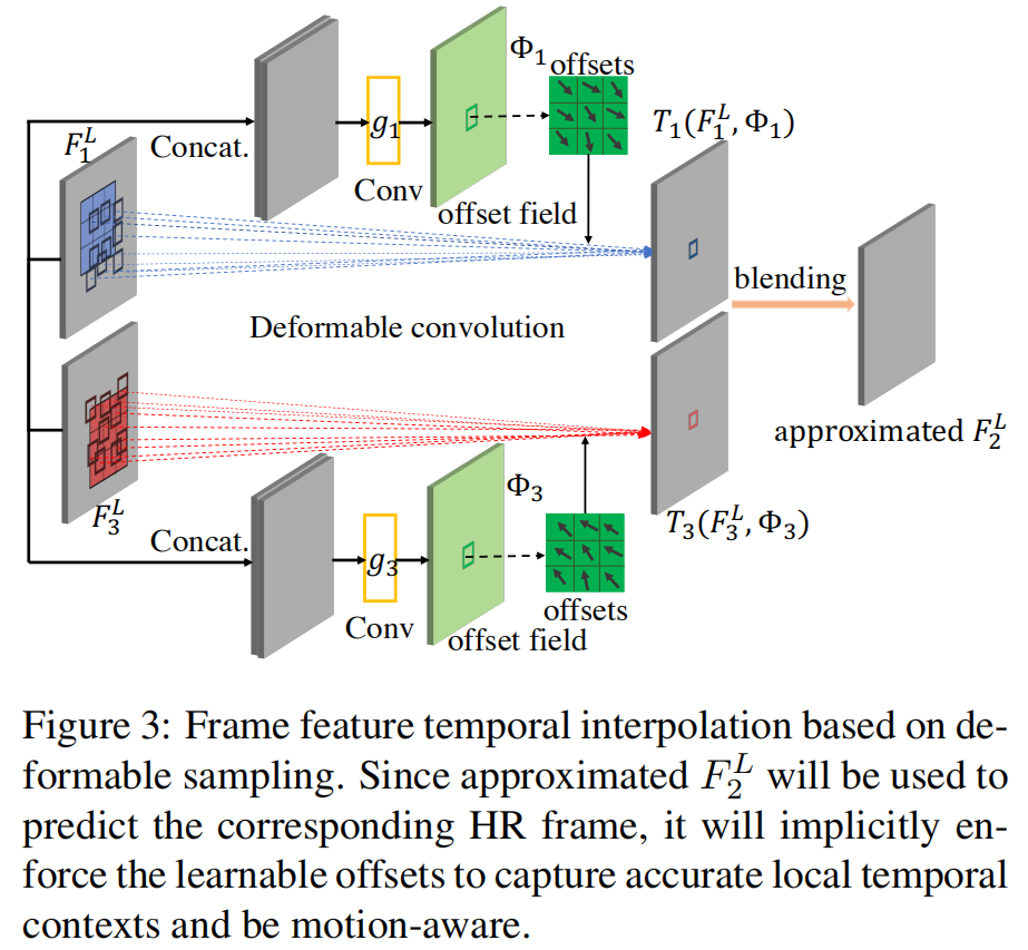 frame feature fig