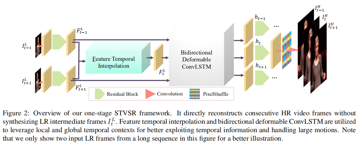 net-arch