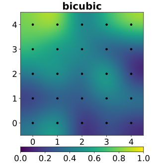 bicubic