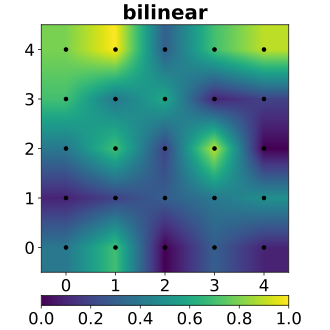 bilinear