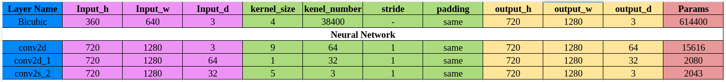 stru-analysis