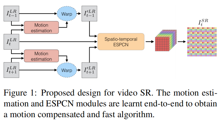 spatio-temporal sub-pixel convolution networks