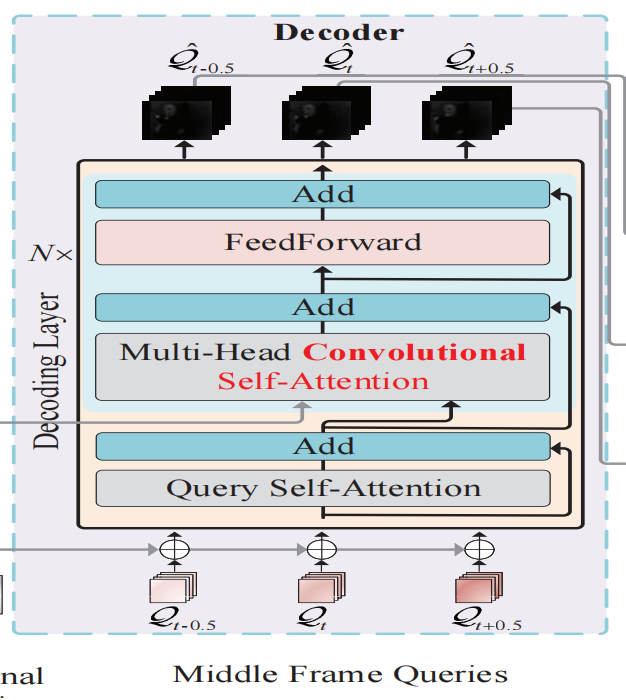 Decoder