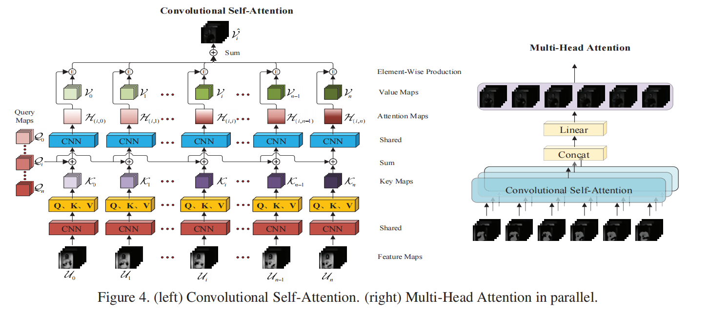 Multi-Head Convolutional Self-Attention