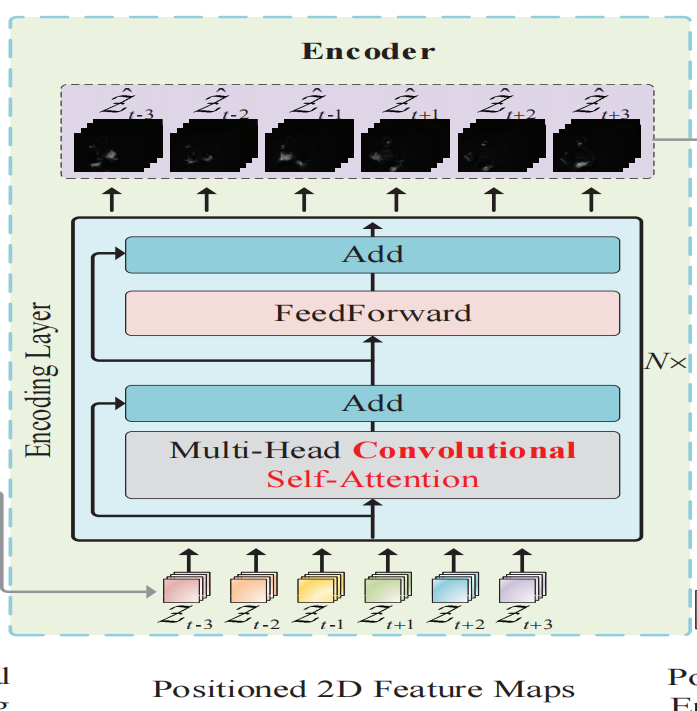 encoder