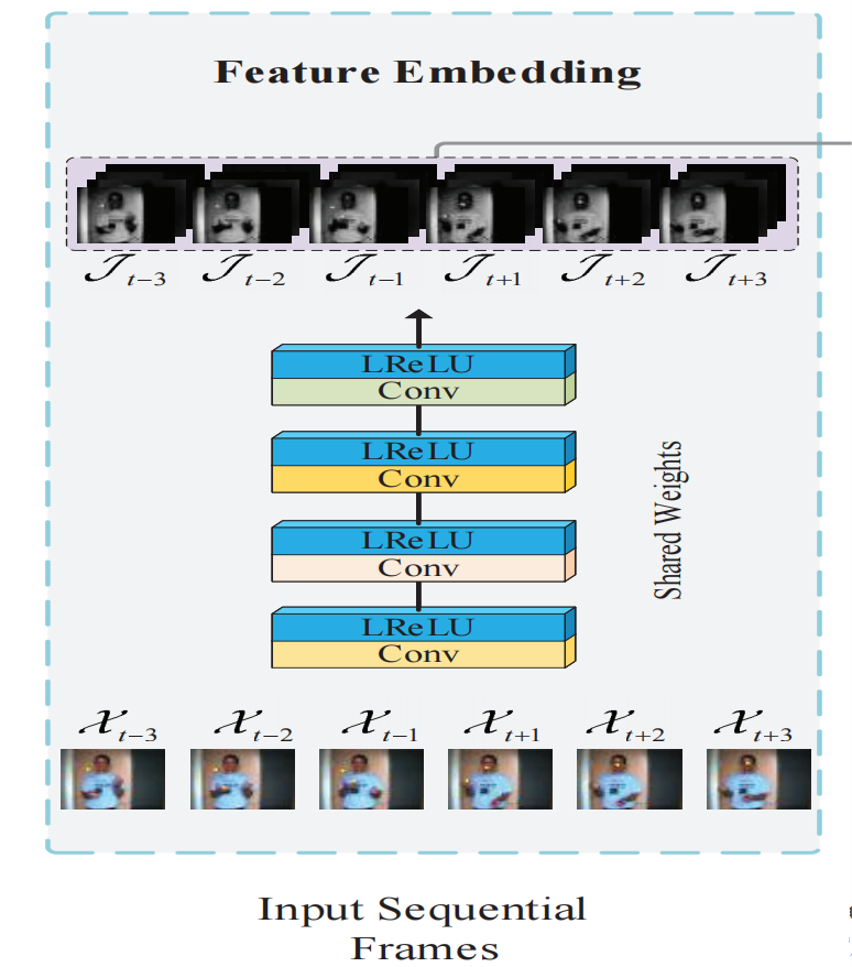 feature embedding