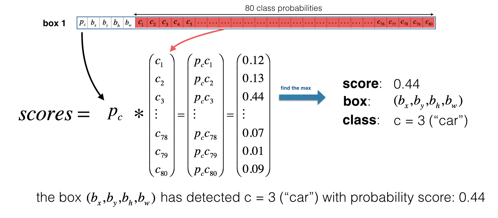 probability extraction