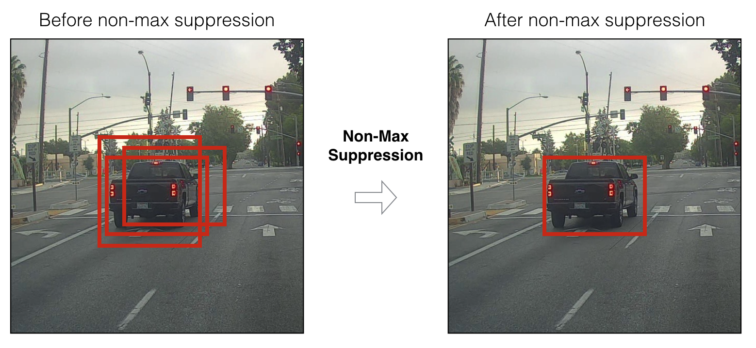 non max suppression