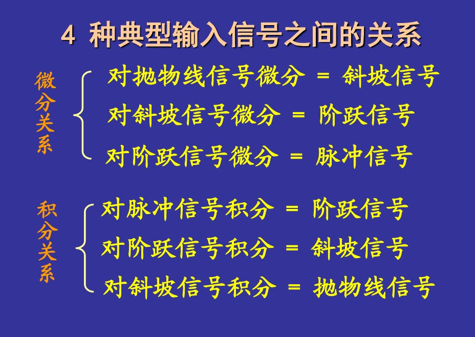 四种典型输入信号的关系