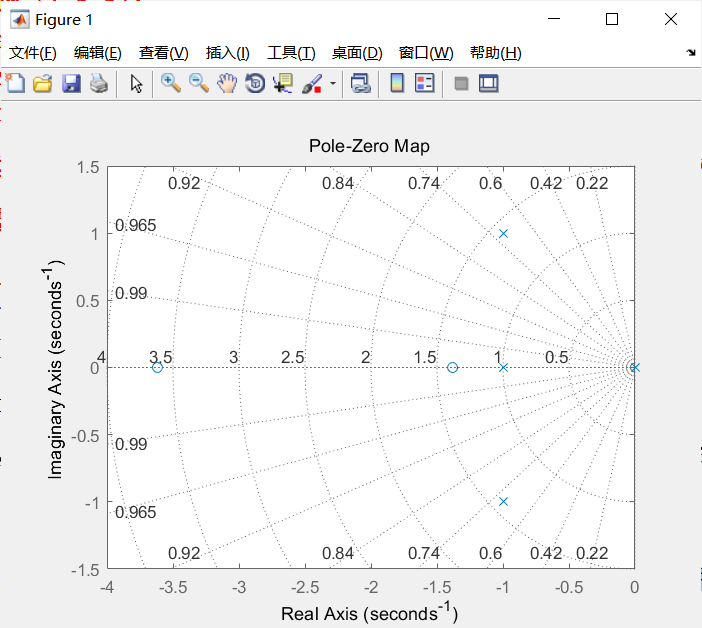 零极点图