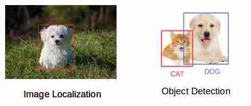 目标检测(Object Detection)简易应用