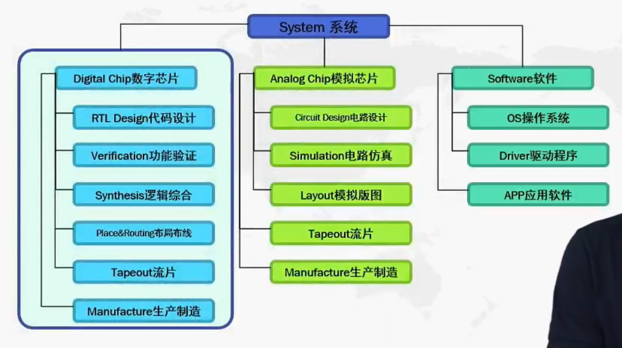 system系统流程