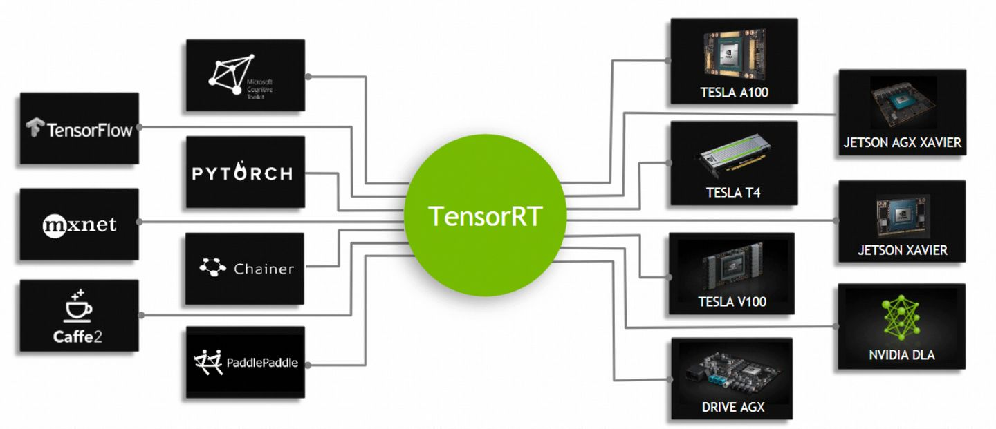 TensorRT--Windows下安装